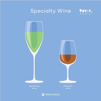 Choosing The Best Wine Glass For You by Good Harbor Vineyard
